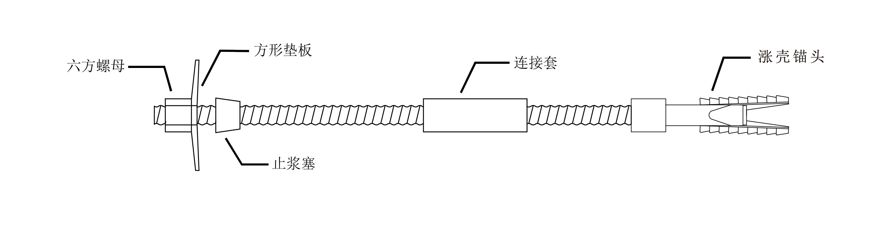 預(yù)應(yīng)力中空注漿錨桿